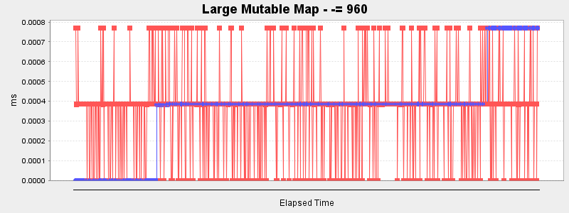 Large Mutable Map - -= 960